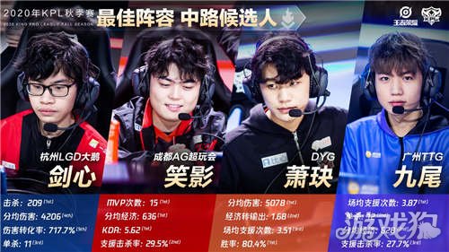 则凭借其中 则凭借其中