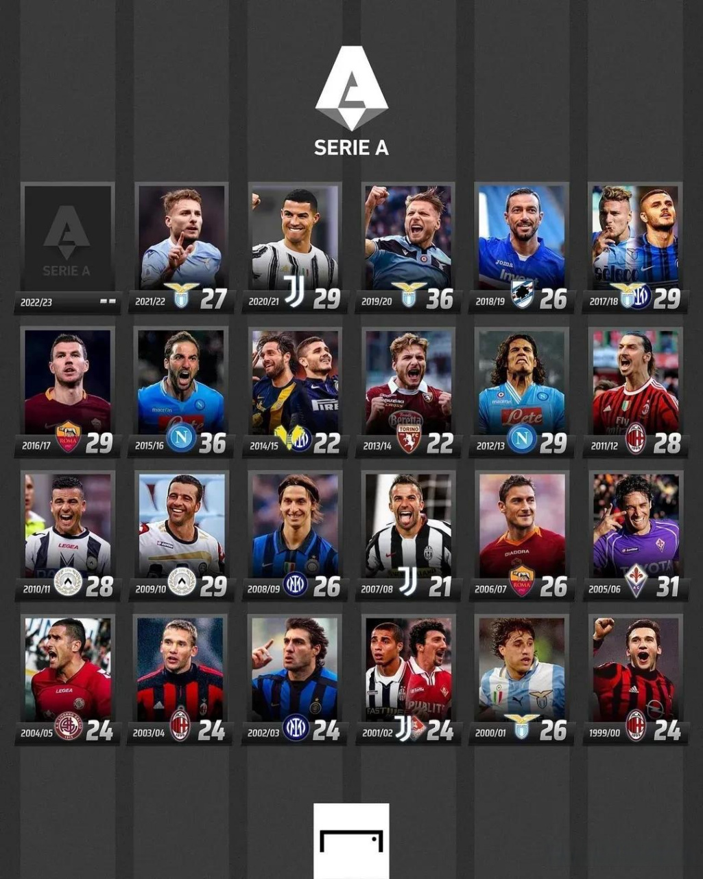 榜首优势仍 榜首优势仍