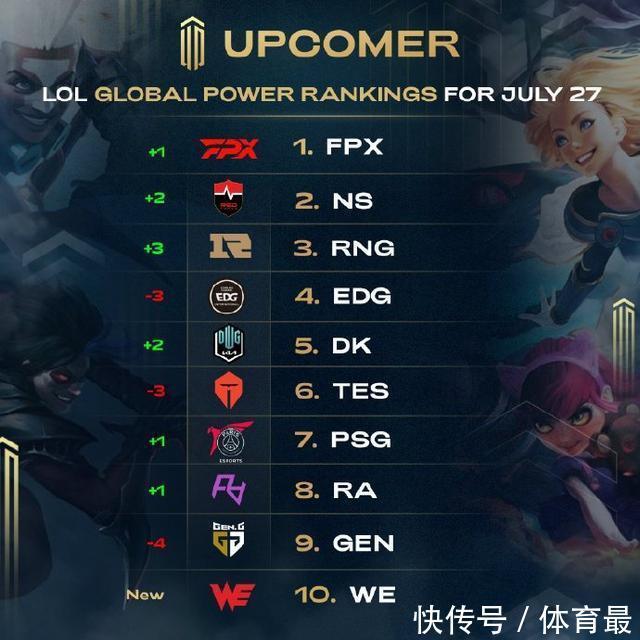 电竞消费成 电竞消费成